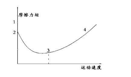 液压油缸工作速度为何很慢